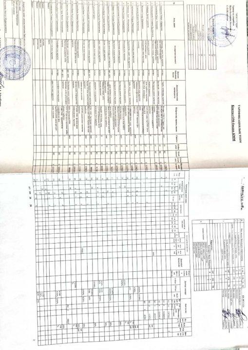 "Көктал орта мектеп-бақша" КММ-сі тарификациялық тізім