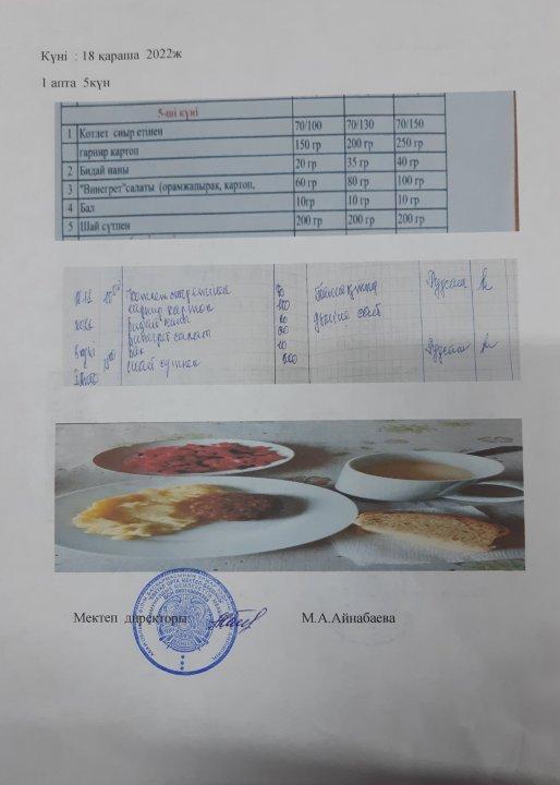 Мектеп асханасы,ыстық тамақтың берілуі