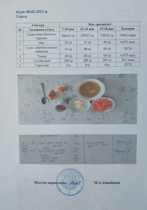 Мектеп асханасы,асхананың тамақ берілуі