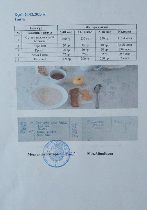 Мектеп асханасының ,ыстық тамақтың берілуі