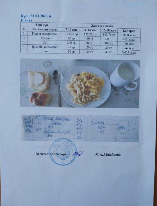 Мектеп асханасында,тағамның берілуі
