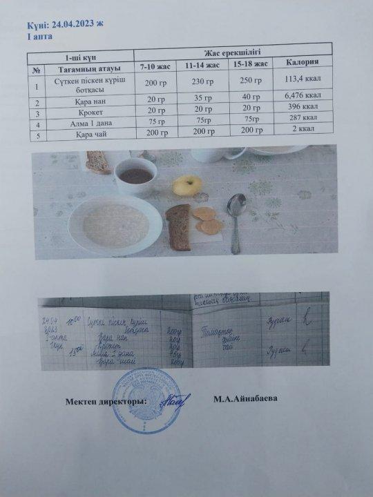 Мектеп асханасында,тағамның берілуі
