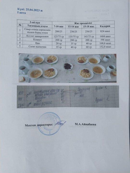 Мектеп асханасында,тағамның берілуі