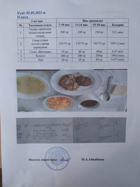 Мектеп асханасында,тағамның берілуі