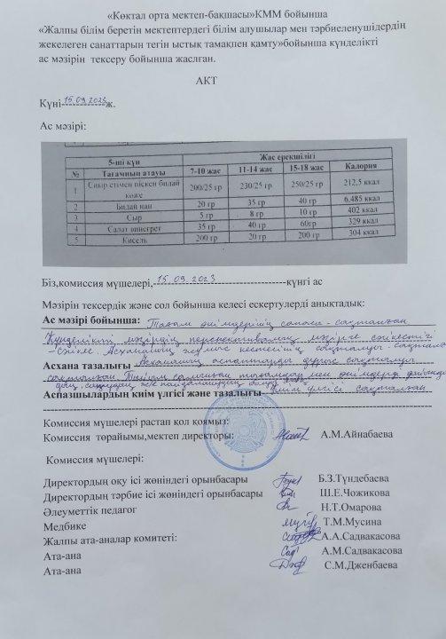 "Көктал орта мектеп -бақшасы" КММ тамақтандырудың сапалық мониторингі