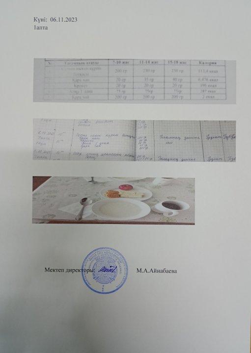 Мектеп асханасында,тағамның берілуі