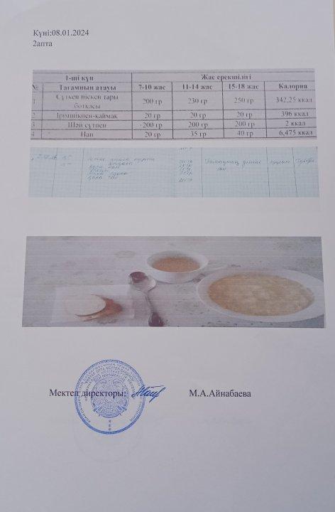 Мектеп асханасында,тағамның берілуі