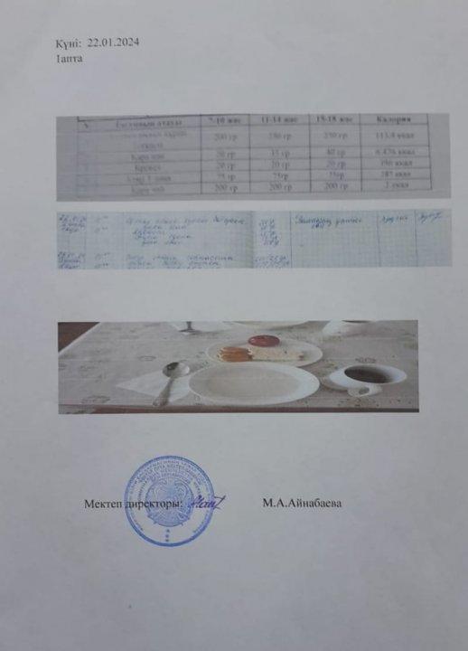 Мектеп асханасында,тағамның берілуі