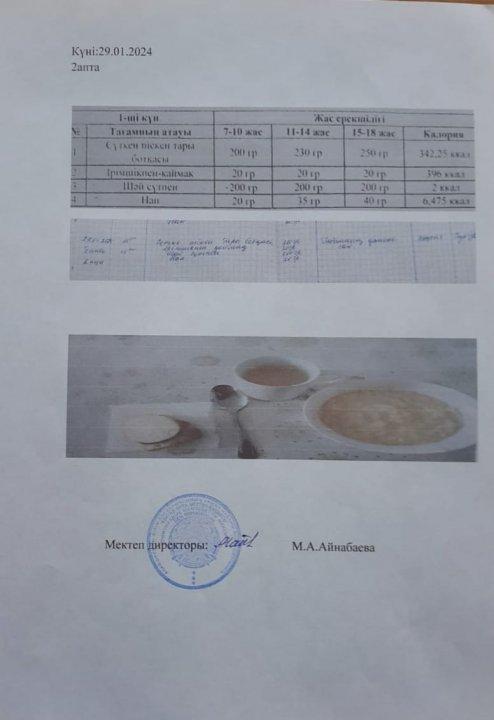 Мектеп асханасында,тағамның берілуі