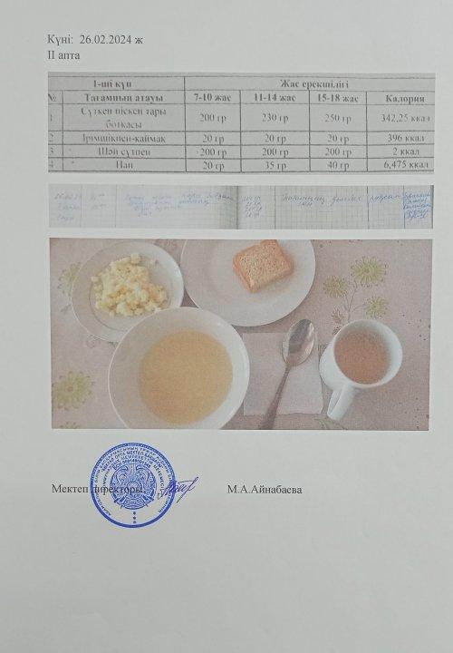 Мектеп асханасында,тағамның берілуі