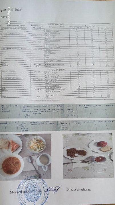 Мектеп асханасында тамақтың берілуі