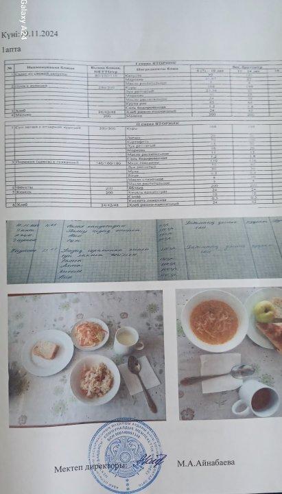Мектеп асханасында тамақтың берілуі