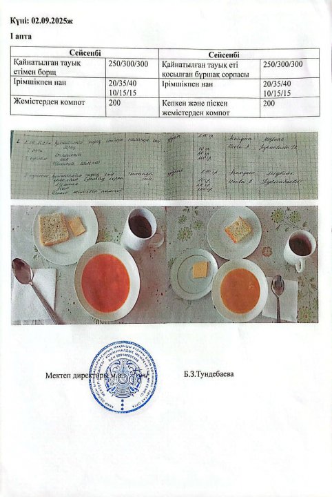 Мектеп асханасында тамақтың берілуі