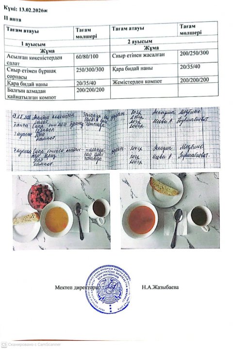 Мектеп асханасындағы тамақтың берілуі