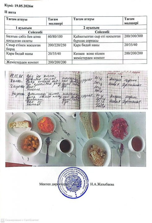 Мектеп асханасындағы тамақтың берілуі.