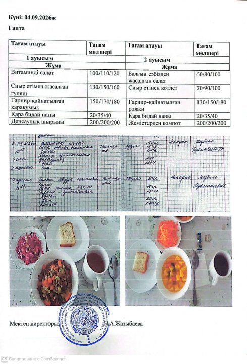 Мектеп асханасындағы тамақтың берілуі.