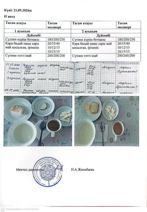 Мектеп асханасындағы тамақтың берілуі.